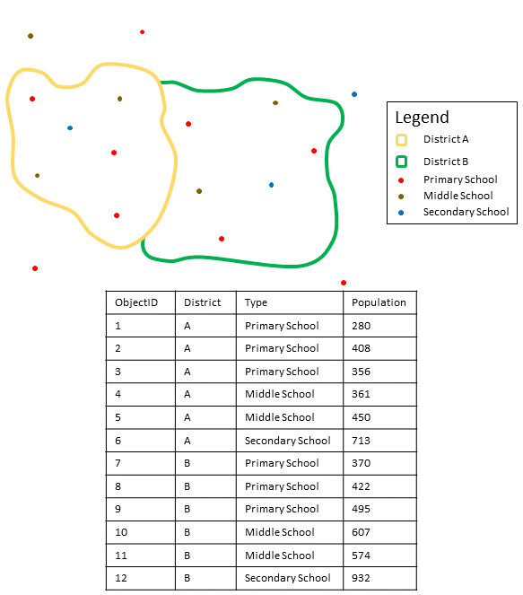 Agrégation d’une couche de points Agrégation d’une couche de points